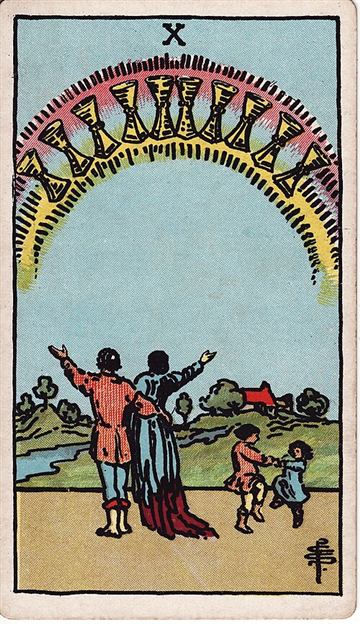 컵 10(Ten of Cups) 타로카드